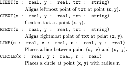 \begin{table}
\begin{minipage}[t]{5.5in}
\begin{center}
\bgroup
\linespread{1.1...
... radius {\tt r}. \\
\end{tabbing}\egroup
\end{center}\end{minipage}\end{table}