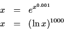 \begin{eqnarray*}x & = & e^{x^{0.001}} \\
x & = & ( \ln x )^{1000} \\
\end{eqnarray*}