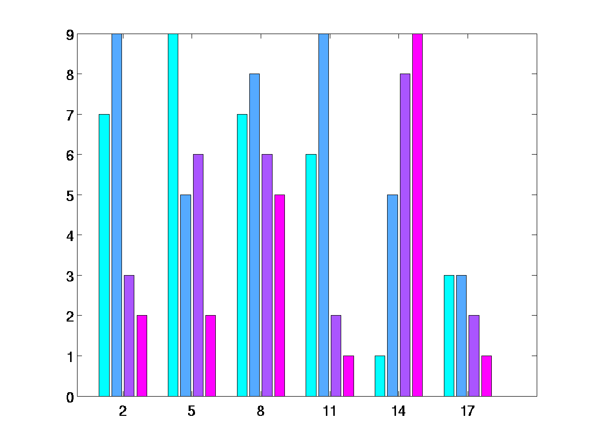 Image bar_grouped