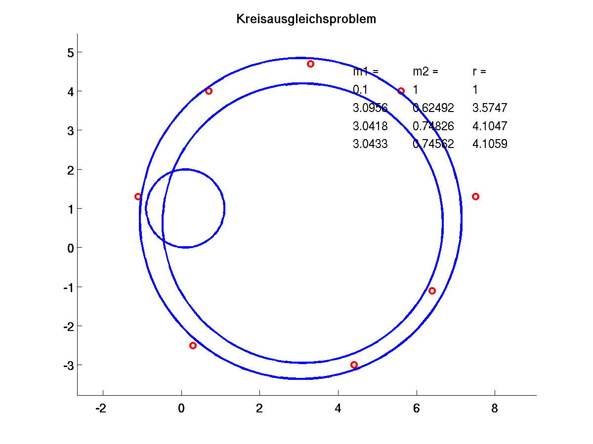 Image kreisit