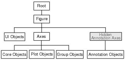 Image objecttree