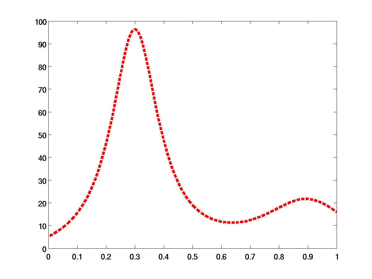 Image plot1