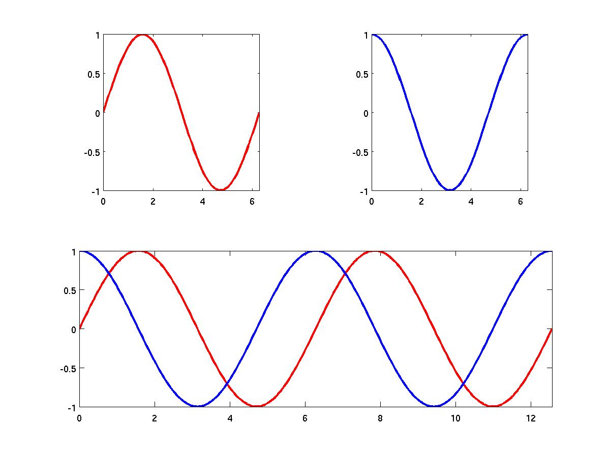 Image plot3