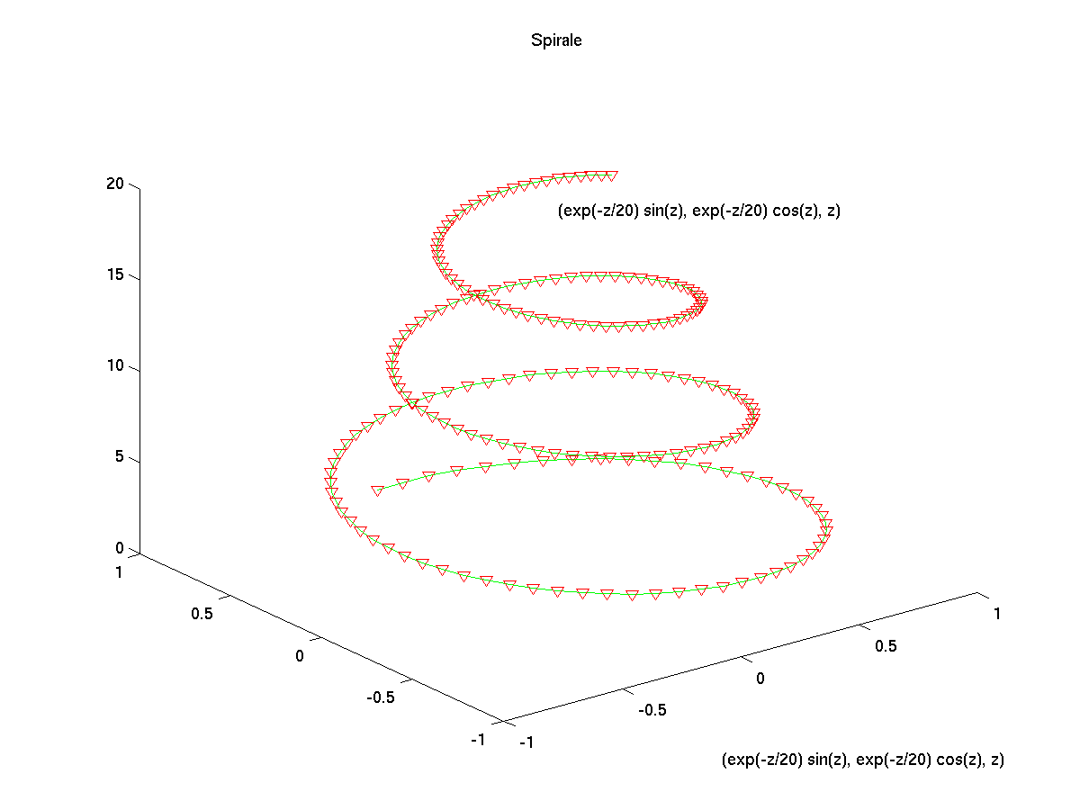 Image spirale