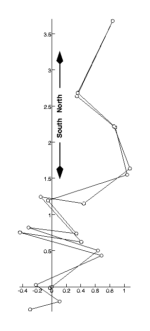 Two dimensional path