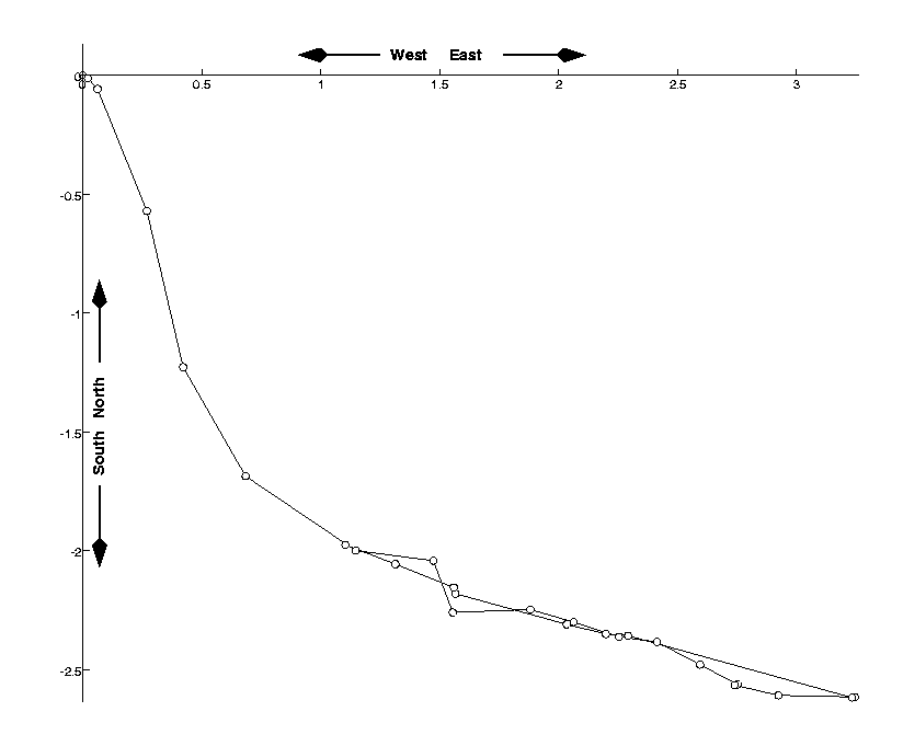 Two dimensional path
