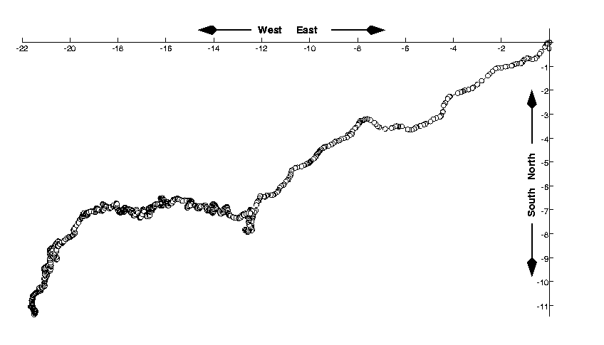 Two dimensional path