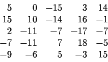 \begin{displaymath}\begin{array}{rrrrr}
5 & 0 & -15 & 3 & 14 \\
15 & 10 & -14 &...
... & -11 & 7 & 18 & -5 \\
-9 & -6 & 5 & -3 & 15 \\
\end{array} \end{displaymath}