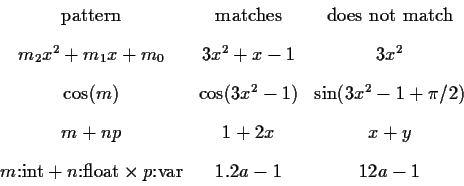 \begin{displaymath}\begin{array}{ccc}
\mbox{pattern} & \mbox{matches} & \mbox{do...
...n\mbox{:float}\times p\mbox{:var} & 1.2a-1 & 12a-1
\end{array} \end{displaymath}