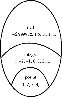 \begin{figure}\centerline{\psfig{file=Diagrams/number.ps}}
\end{figure}