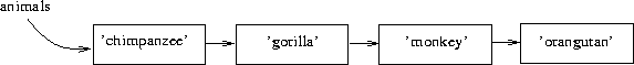 \begin{figure}\centerline{\psfig{file=Diagrams/chain.ps,width=5in}}
\end{figure}