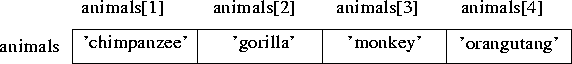 \begin{figure}\centerline{\psfig{file=Diagrams/array.ps,width=5in}}
\end{figure}