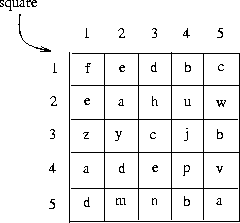 \begin{figure}\centerline{\psfig{file=Diagrams/twod.ps,height=2in}}
\end{figure}