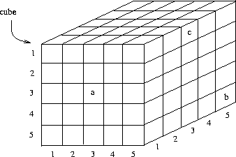 \begin{figure}\centerline{\psfig{file=Diagrams/threed.ps,height=2in}}
\end{figure}