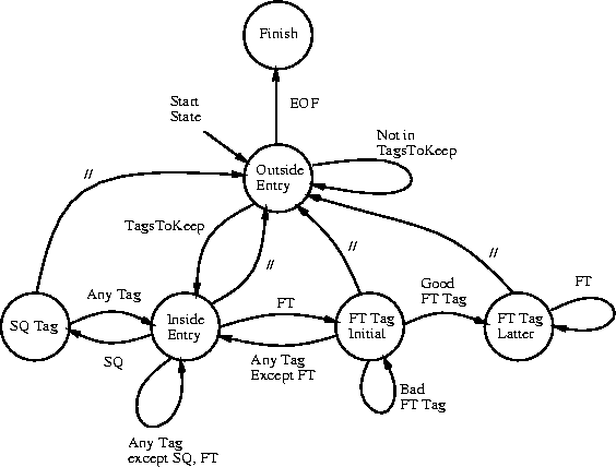 \begin{figure}\centerline{\psfig{file=Diagrams/dfa.ps,width=5.0in}}
\end{figure}