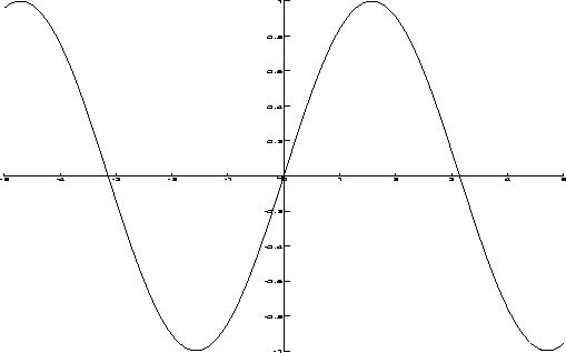 \begin{figure}\centerline{\psfig{file=Diagrams/sin.ps,height=3in,width=5in}}
\end{figure}