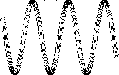 \begin{figure}\centerline{\psfig{file=Diagrams/circlesine.ps,width=5in,height=3in}}
\end{figure}
