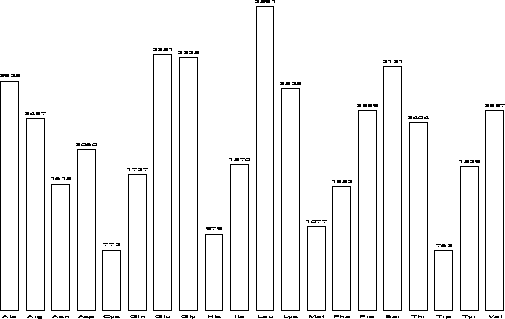 \begin{figure}\centerline{\psfig{file=Diagrams/histosh2.ps,height=3in,width=5in}}
\end{figure}