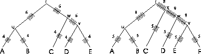 \begin{figure}
\begin{center}
\mbox{\psfig{file=treeSP2.eps,height=0.1\textheight,angle=0} }
\begin{footnotesize}\end{footnotesize}
\end{center}
\end{figure}