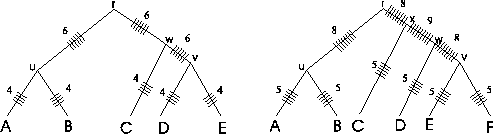 \begin{figure}
\begin{center}
\mbox{\psfig{file=treeSP2.eps,height=0.12\textheight,angle=0} }
\begin{footnotesize}\end{footnotesize}
\end{center}
\end{figure}